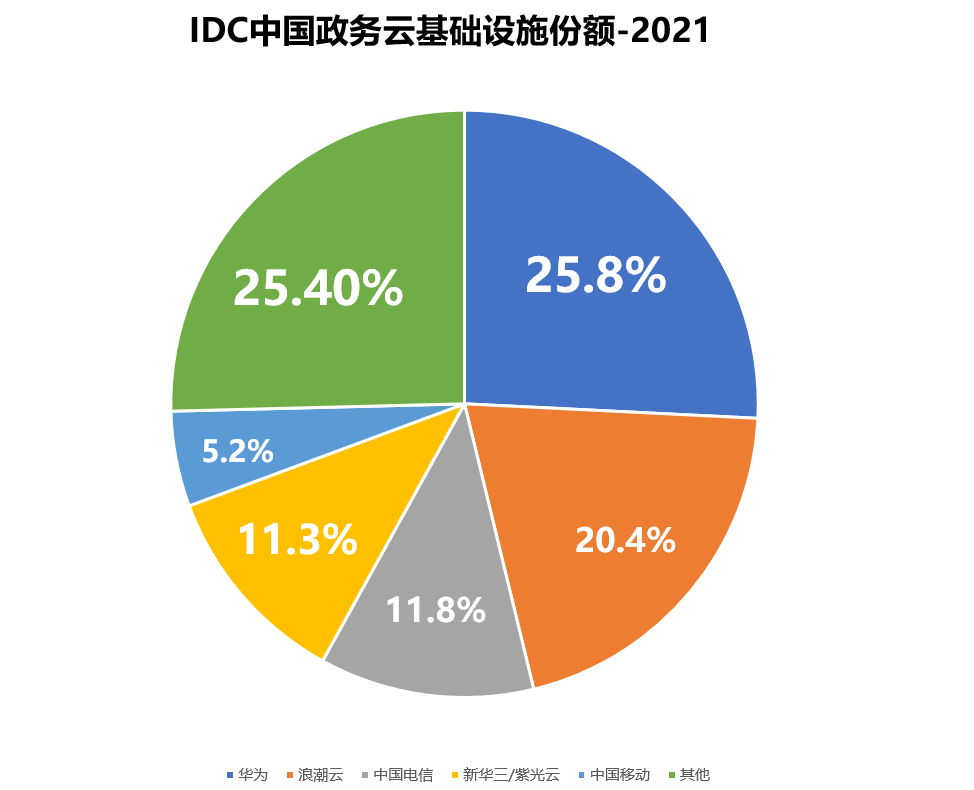 政务什多米体育么是政务？的最新报道(图3)