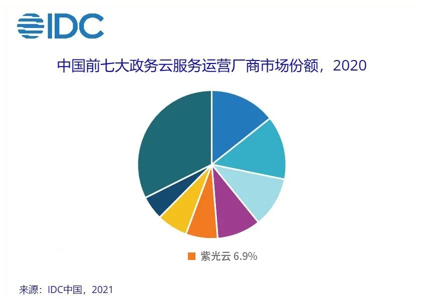 政务什多米体育么是政务？的最新报道(图7)