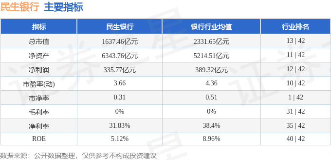 多米体育民生银行（600016）12月27日主力资金净卖出47224万元(图3)