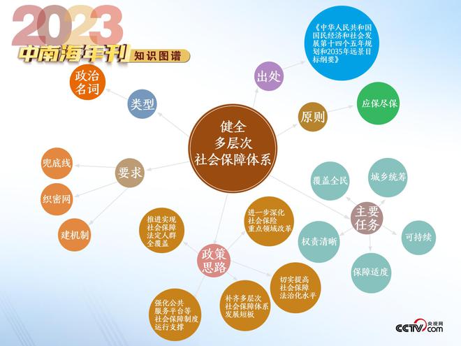 天天学习｜2023年刊·民生篇多米体育(图5)