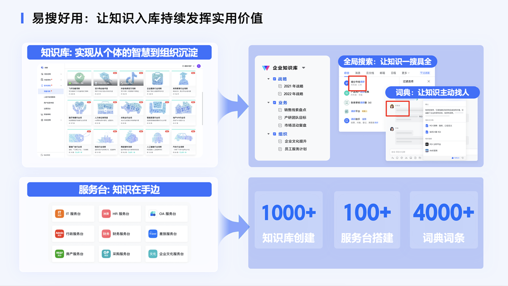 多米体育民生银行携手飞书重塑知识管理体系让知识“易搜、好用”