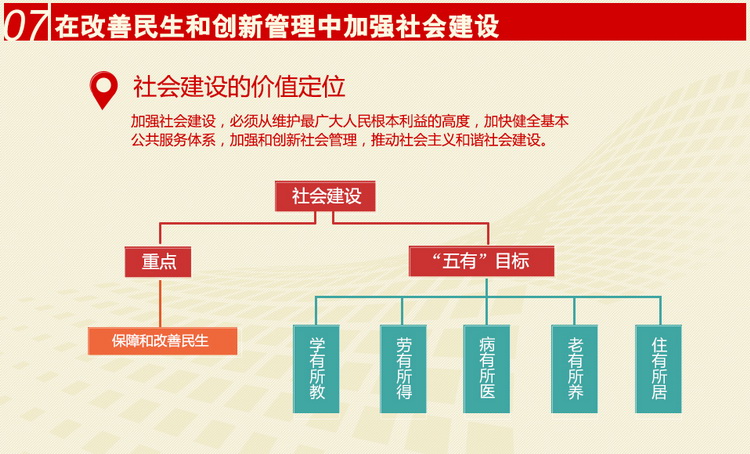 图解十八大报告之七：“社会建设”多米体育