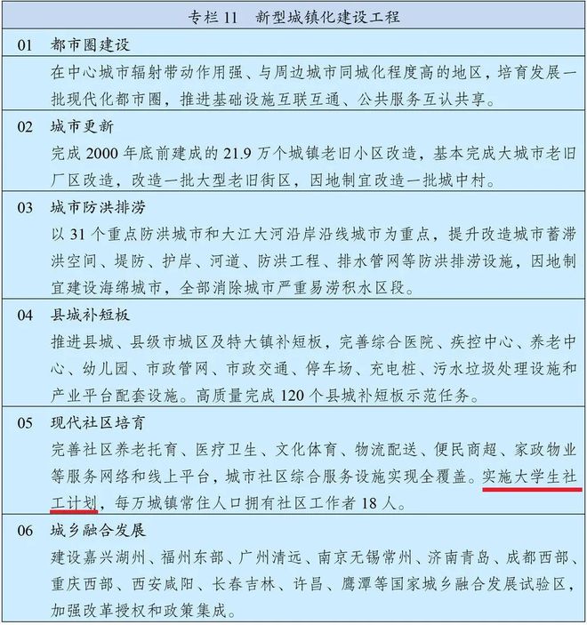 多米体育大力发展社会工作写入2021年政府工作报告！“十四五”规划纲要新增两处社会！(图1)