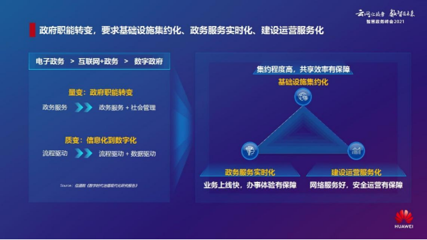 多米体育政务云网让政府数字化转型跑出“加速度”(图2)