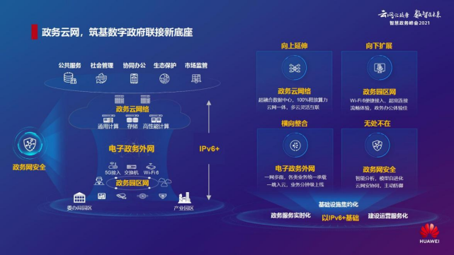 多米体育政务云网让政府数字化转型跑出“加速度”(图3)