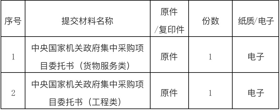 中央国多米体育家机关政府集中采购服务办事指南(图1)