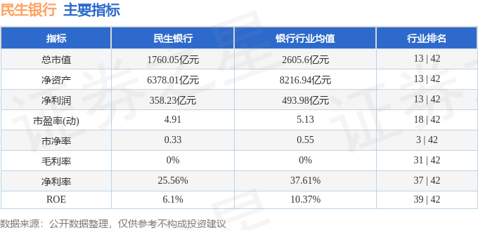 民生银行（600016）4月1日主力资金净买入57098万元多米体育(图3)