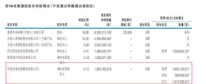 民生银行踩雷地产董事长年薪大降至373万多米体育但仍是“年薪一哥”(图3)