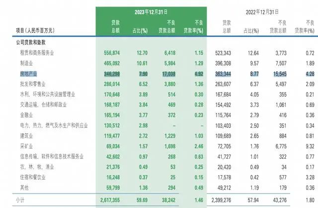 民生银行踩雷地产董事长年薪大降至373万多米体育但仍是“年薪一哥”(图2)